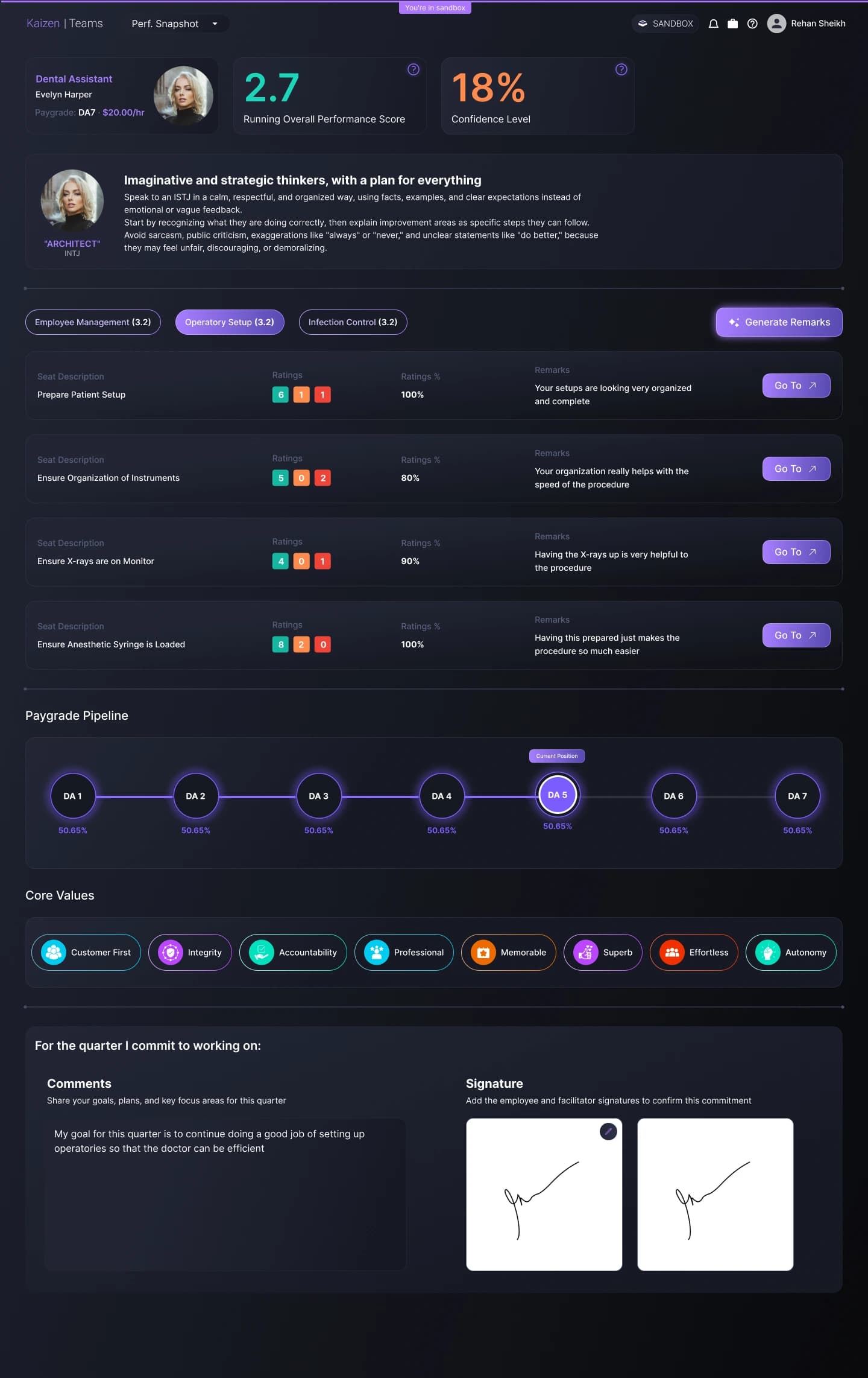 Kaizen Teams performance snapshot with audit scores, personality insights, and paygrade tracking